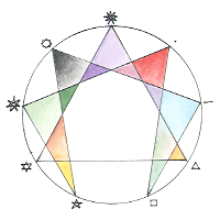 Enneagram Reading