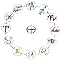 Horoscope Reading